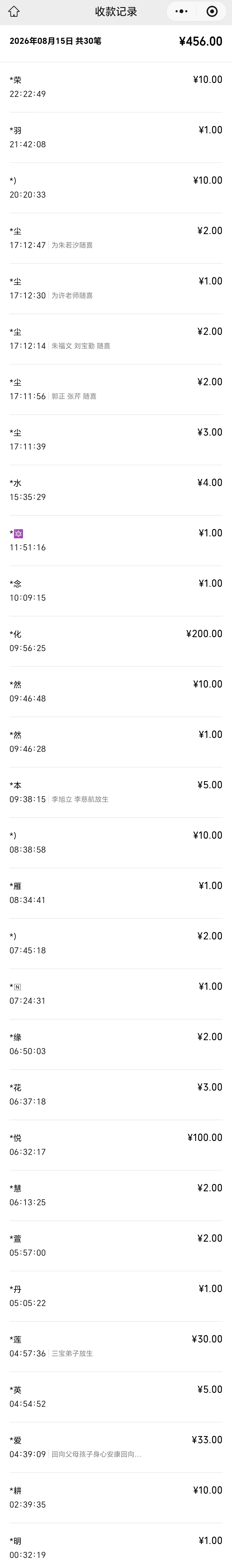 图片[3]-2026年8月份放生-报恩阁